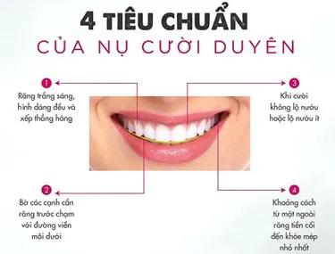 Tiêu chuẩn nụ cười đẹp